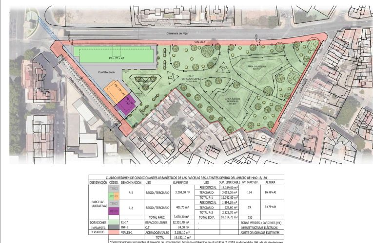 El Ayuntamiento impulsa dos actuaciones urbanísticas que mejorarán la trama urbana y los espacios públicos de la ciudad